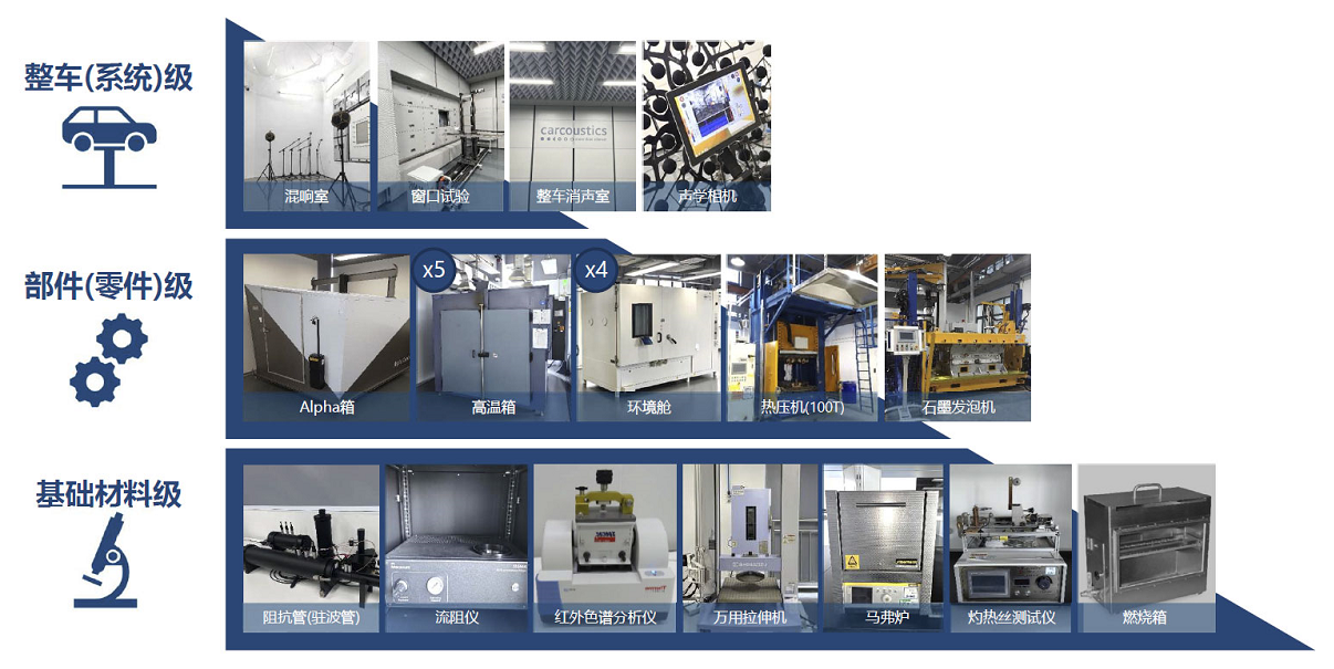 卡酷思上海实验室获CNAS认可！(图1)